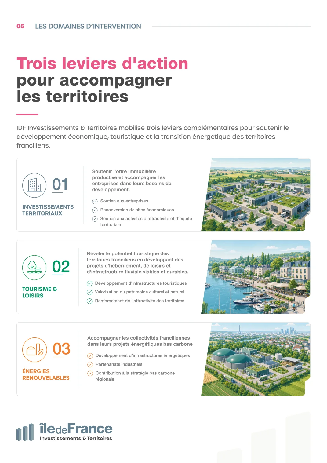 Page « Trois leviers d’action pour accompagner les territoires », illustrée pour chaque domaine.