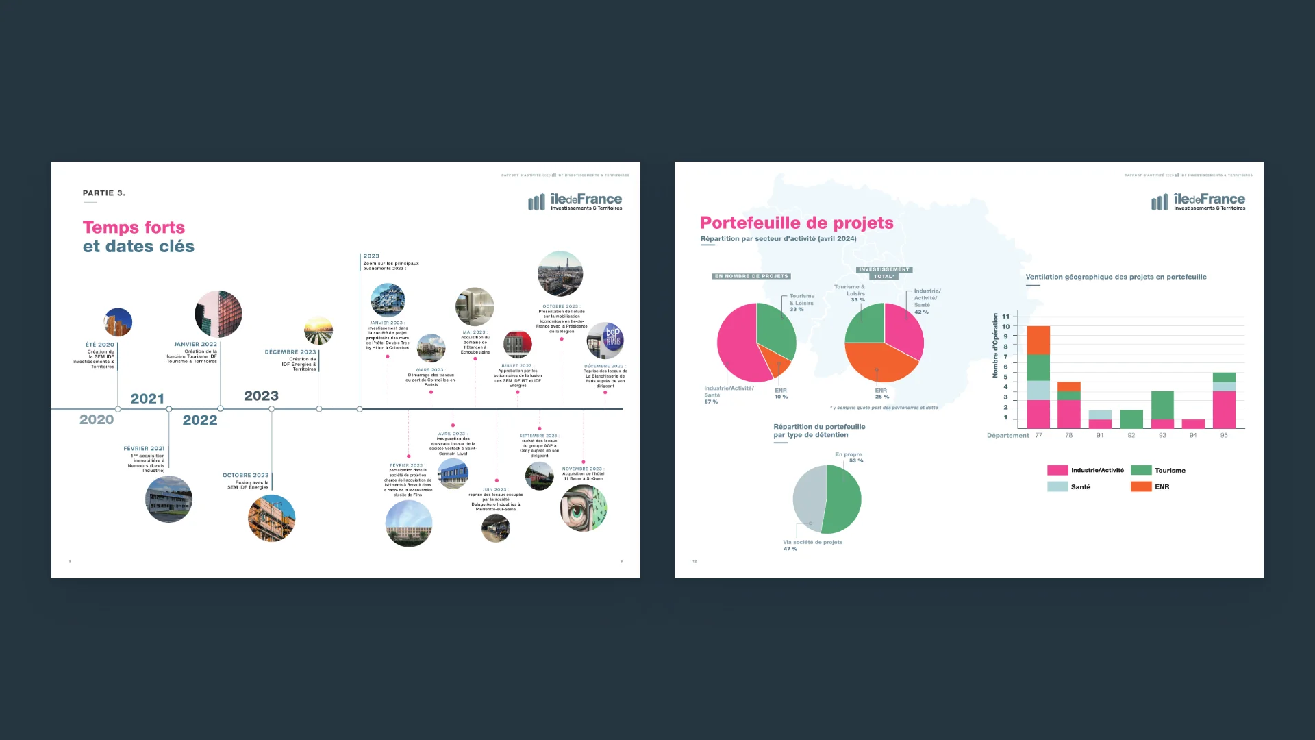 Doubles pages du rapport d’activité 2023 : frise des temps forts et portefeuille de projets.